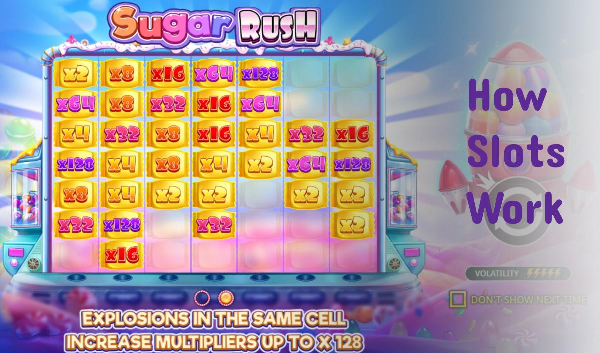 How real money online slots work